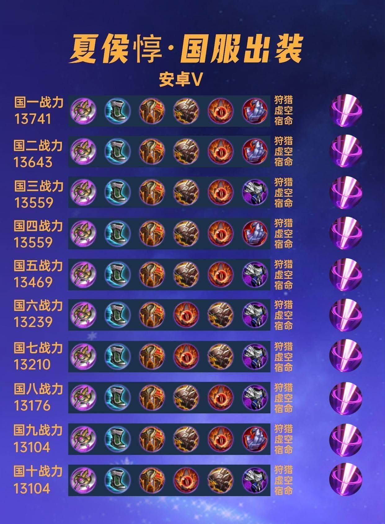 40位国服夏侯惇出装铭文汇总，霸者重装还是血魔之怒？