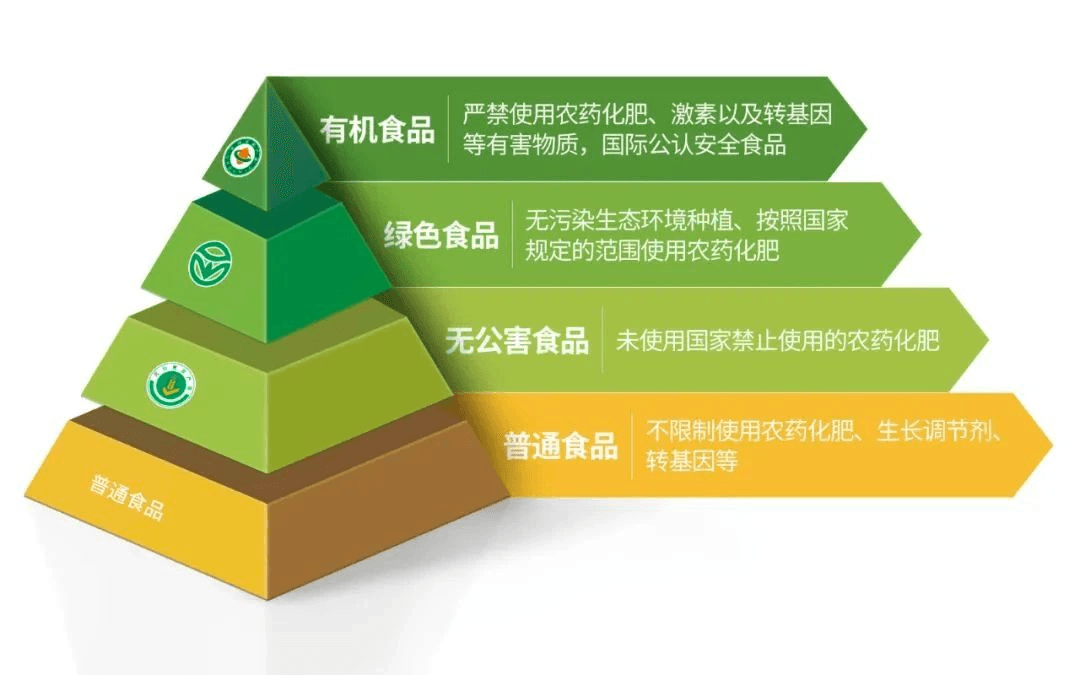 什么是有机食品？一篇文章帮你全面了解