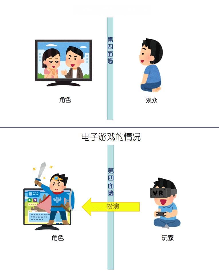 电子游戏如何玩转“打破第四面墙”的创意？