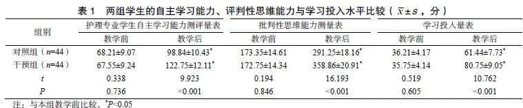 OBE理念的BOPPPS模式在儿科护理教学中的应用
