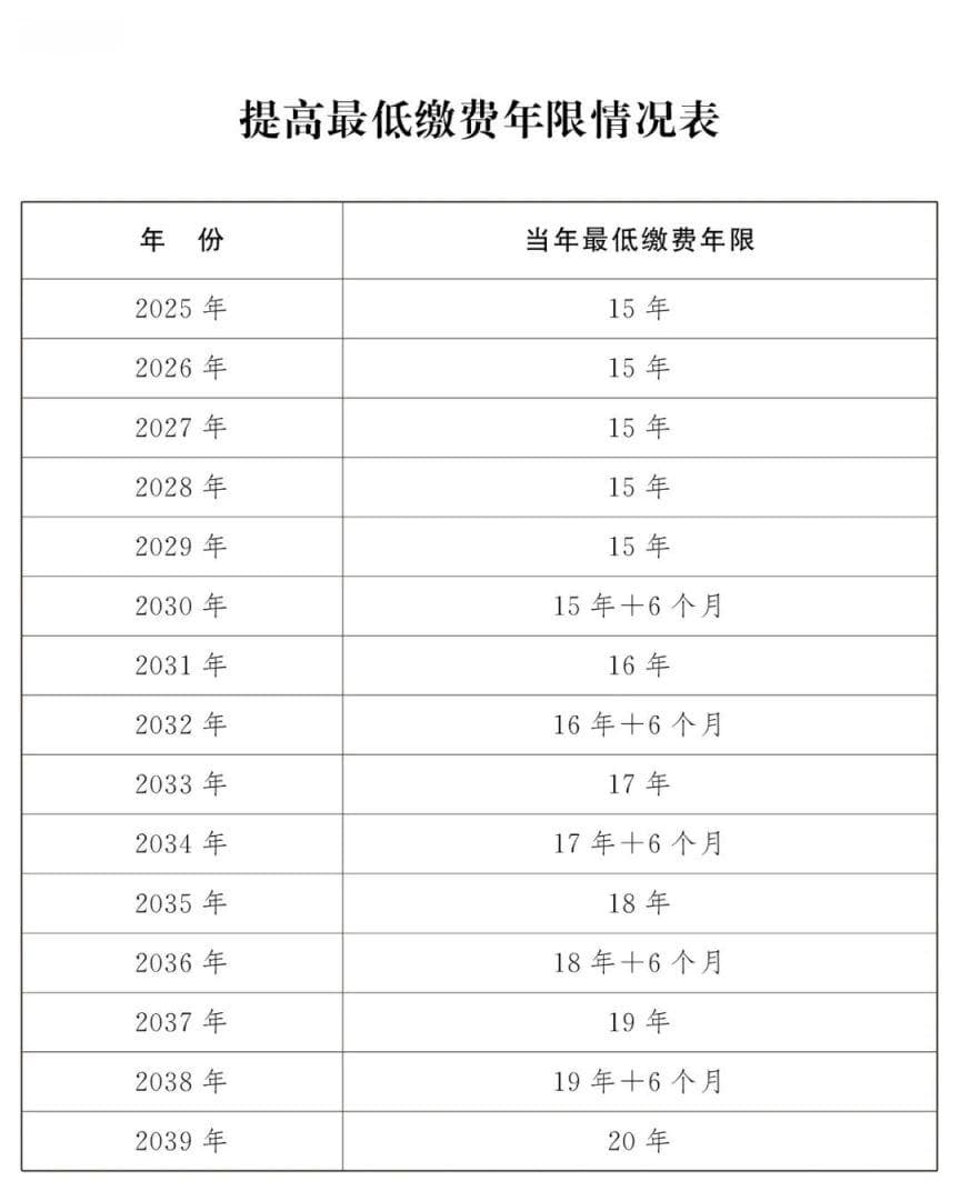南阳养老保险缴费指南
