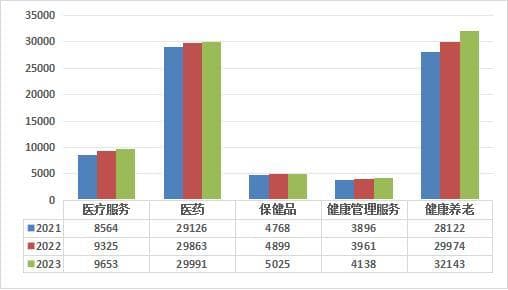中国医疗健康行业发展前景分析