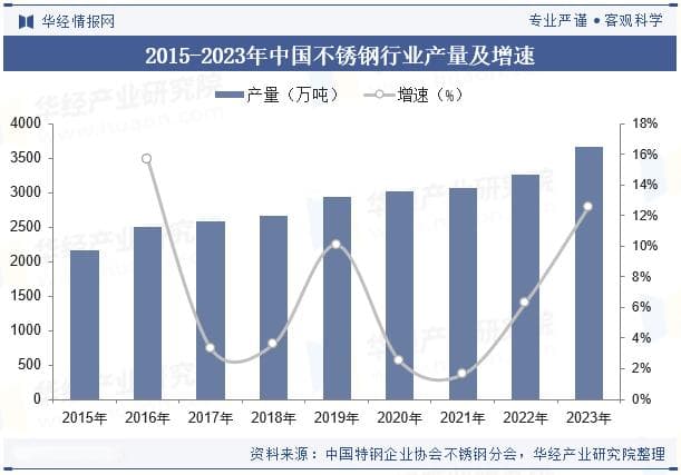 2025年全球及中国铬矿行业供需现状分析，全球铬矿供给形成了寡头垄断的市场格局