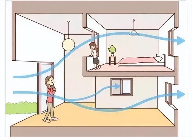 如何科学除甲醛？掌握“通风六法”，半年实现安全入住