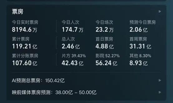 以《哪吒2》为例分析电影百亿票房背后的IP收益分配