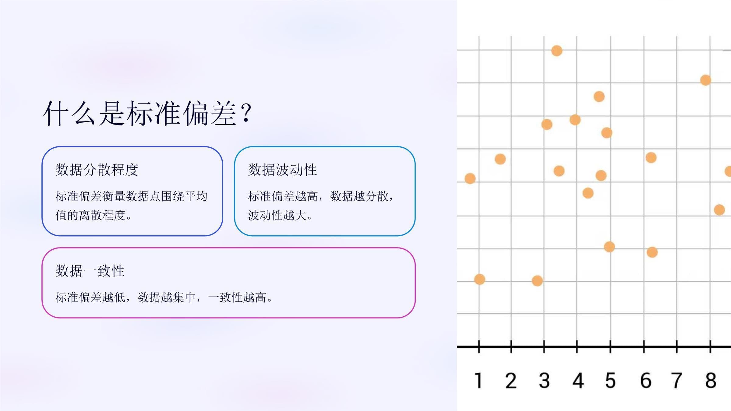 标准偏差计算：概念、公式及应用