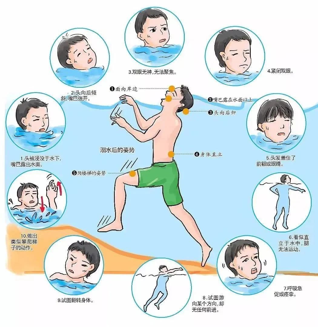 有游泳圈就安全、倒挂控水法……关于溺水的谣言你信了吗？