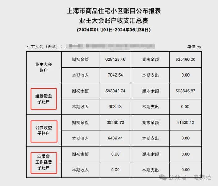 天啊！电梯占大头！住宅维修资金账目大公开