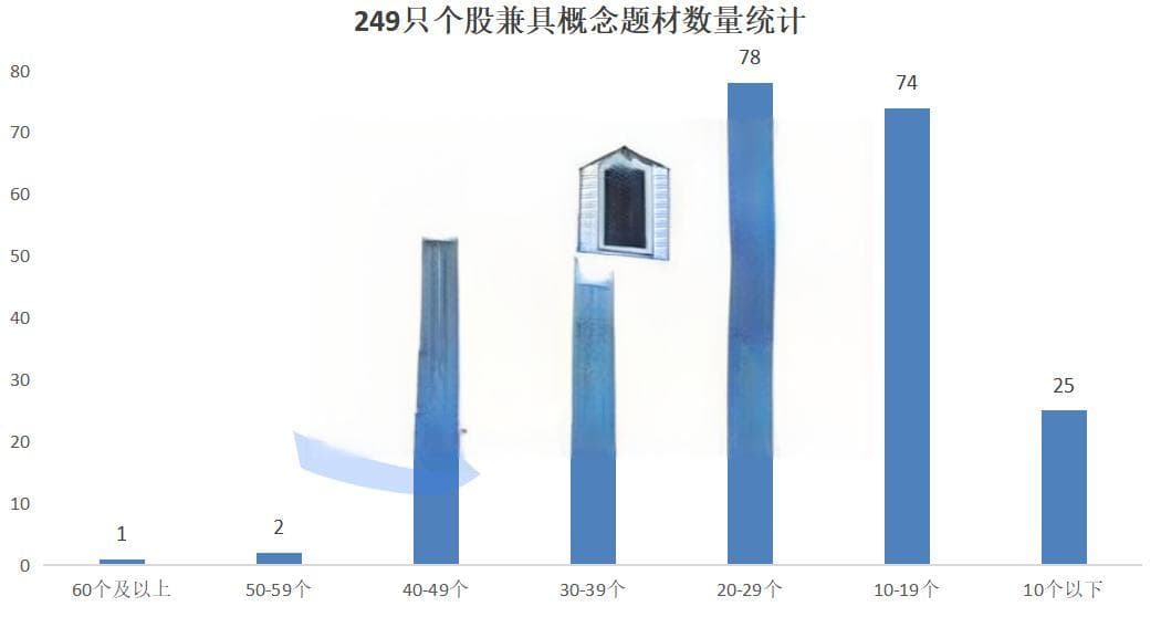 A股DeepSeek概念股已达249只，到底如何编制的？