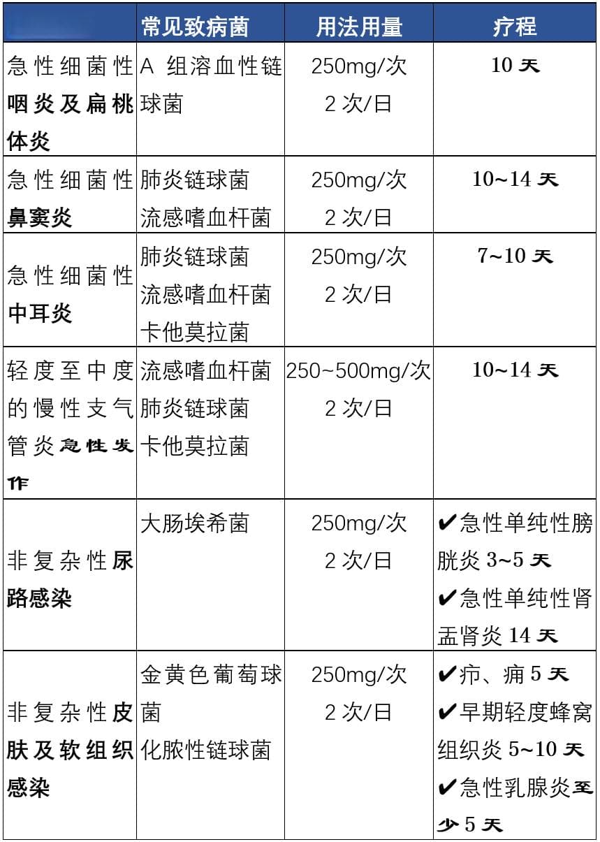 关于头孢呋辛酯，你至少应知道这6点！