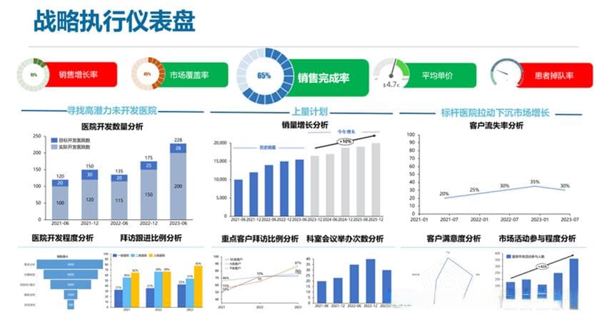 医药行业的27大绩效指标