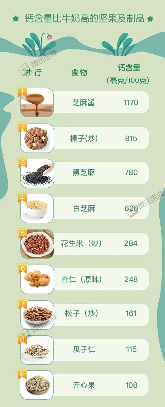 这些能补钙的家常菜，效果不比喝牛奶差
