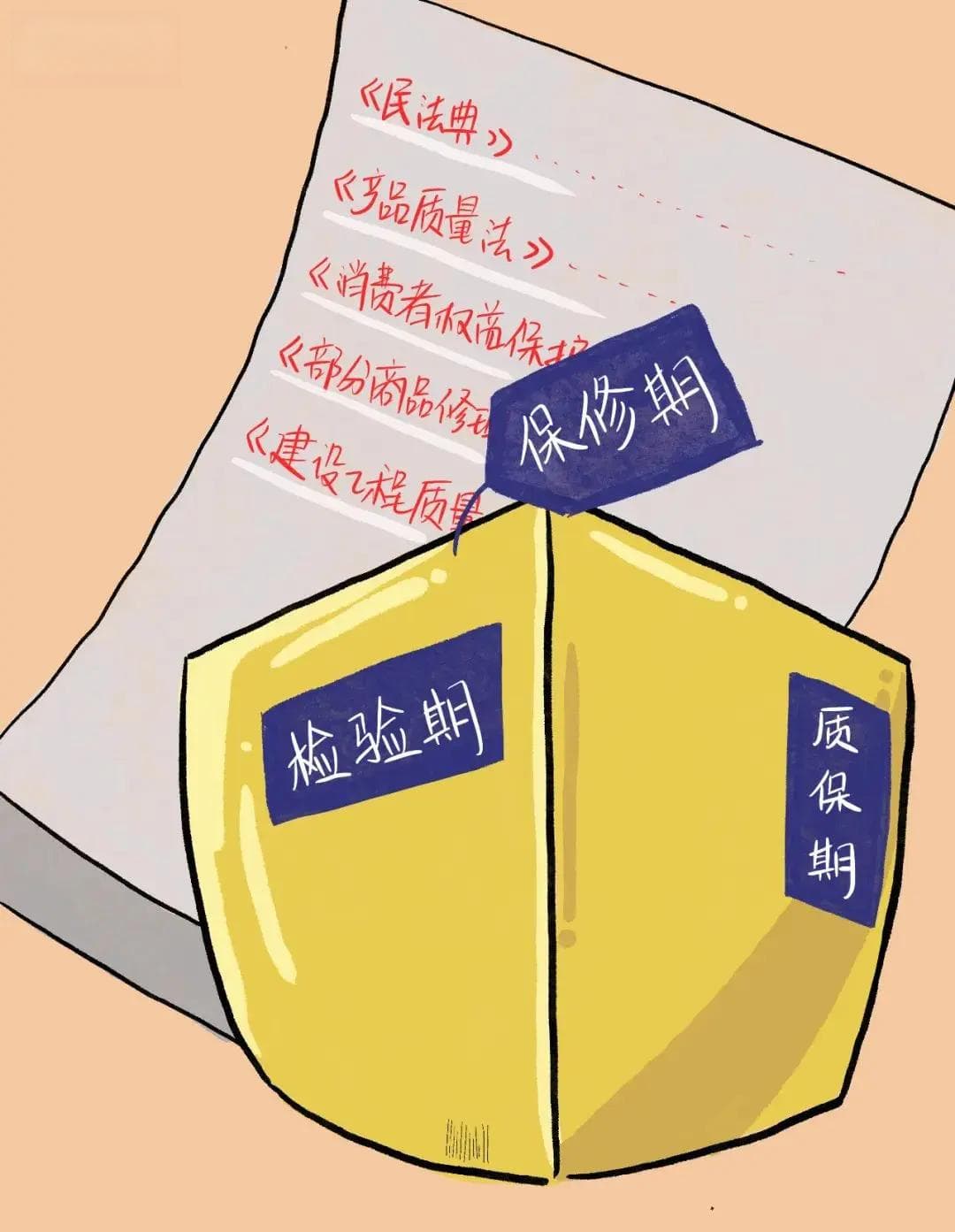 检验期、保修期、质保期的概念、法律规定及其联系