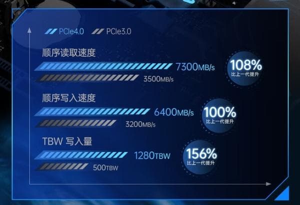 SSD基础科普：原理、寿命以及什么是连续与随机
