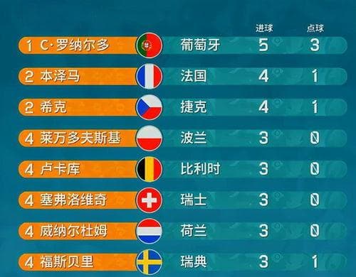 欧洲五大联赛特点全解析：从英超到德甲的独特魅力