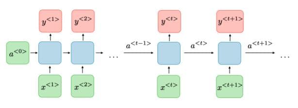 DeepAlpha短周期因子研究系列之：LSTM在量化选股中的应用