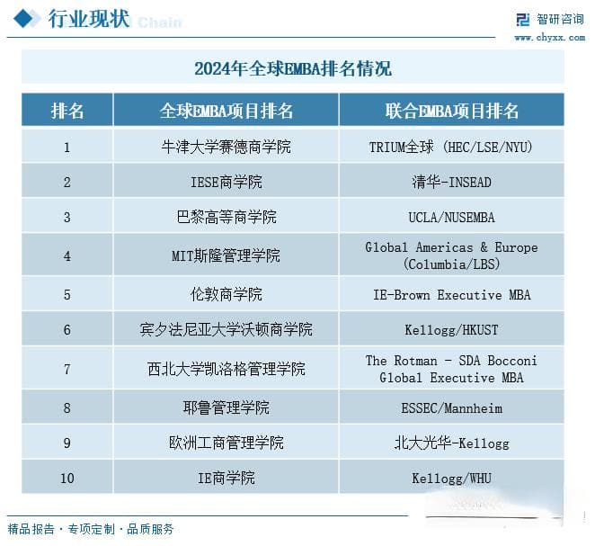 中国EMBA教育：从萌芽到变革，数字化转型开启新篇章