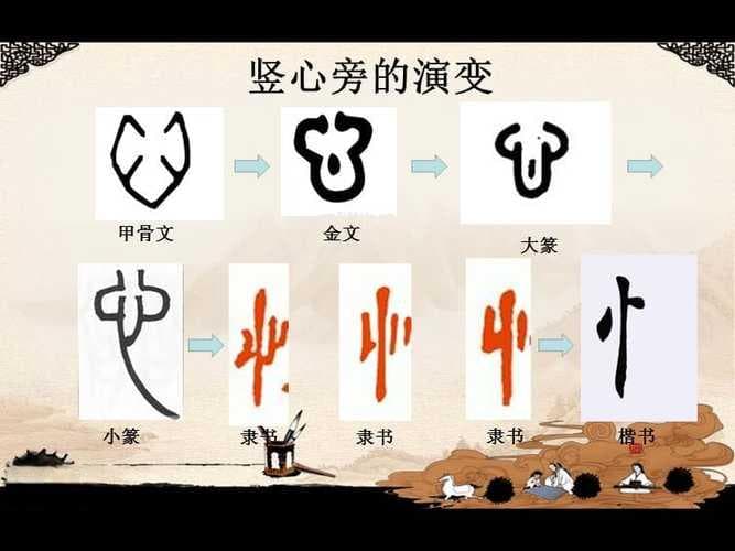 竖心旁字的文字演变,竖心旁的字是由什么变化而来的