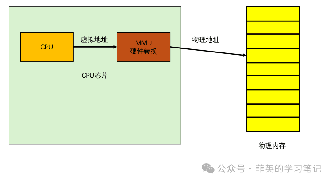 轻松理解操作系统 - 图文详解 内存管理模块的分段分页管理
