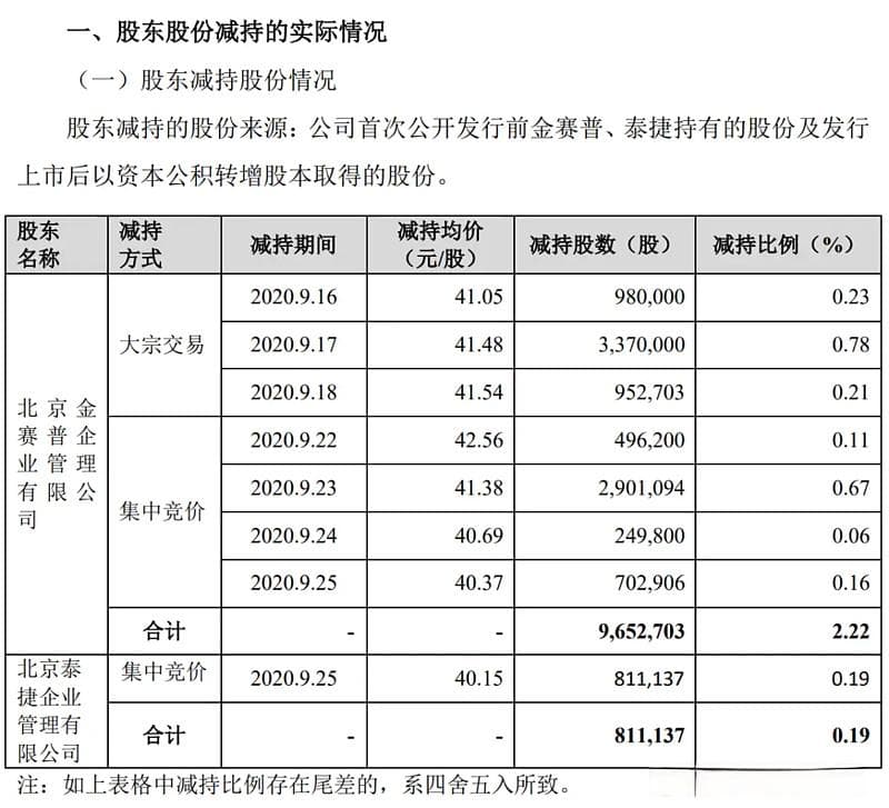 原海南富豪深陷财务造假案，普利制药或将强制退市