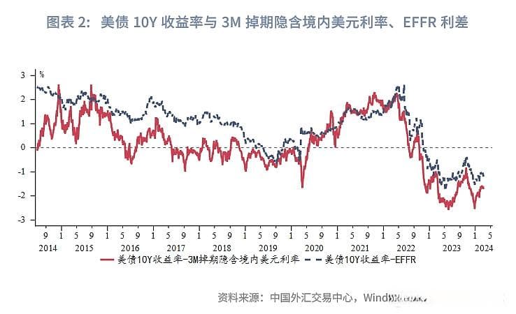 美联储降息对境内美元利率的影响分析