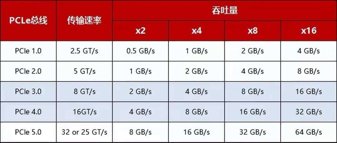 固态硬盘选购完全指南：从总线协议到接口类型，深度解析存储性能密码