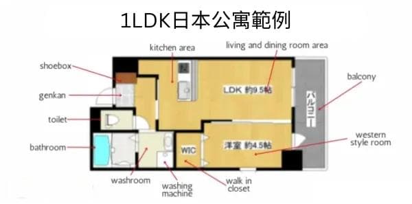 日本公寓格局指南！1R、1K、1DK、1LDK，哪一種最適合你？