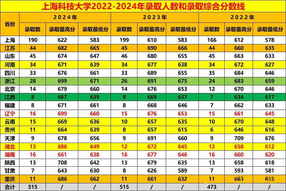 一文读懂2025年上海科技大学综评！这所高校适合哪些学生报考？