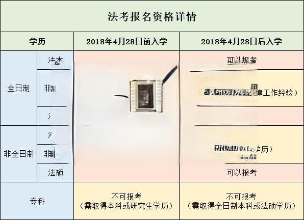 一文攻略法考！@2025年考生，关于法考你想知道的都在这里！