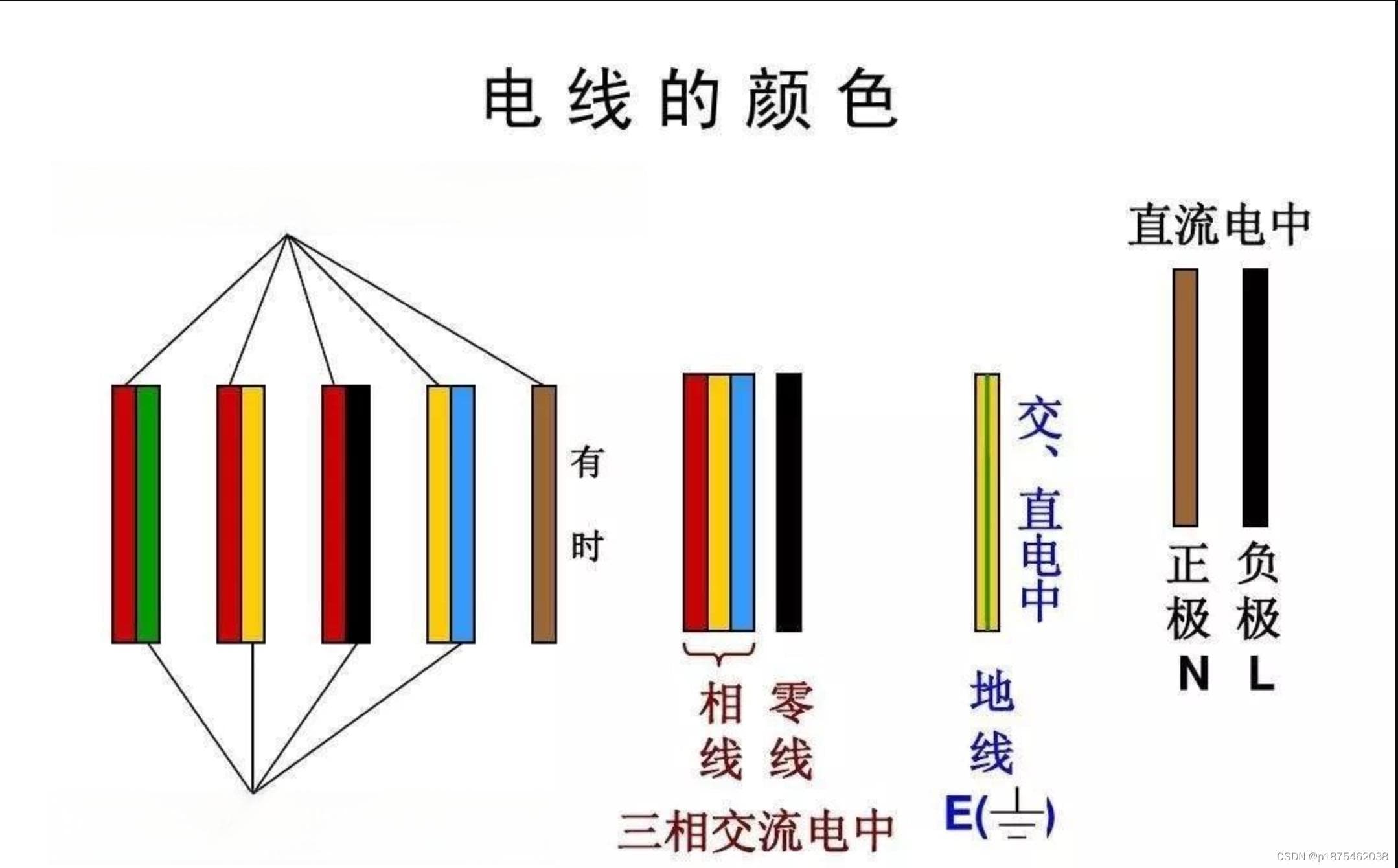 电源线与接地线的安装指南