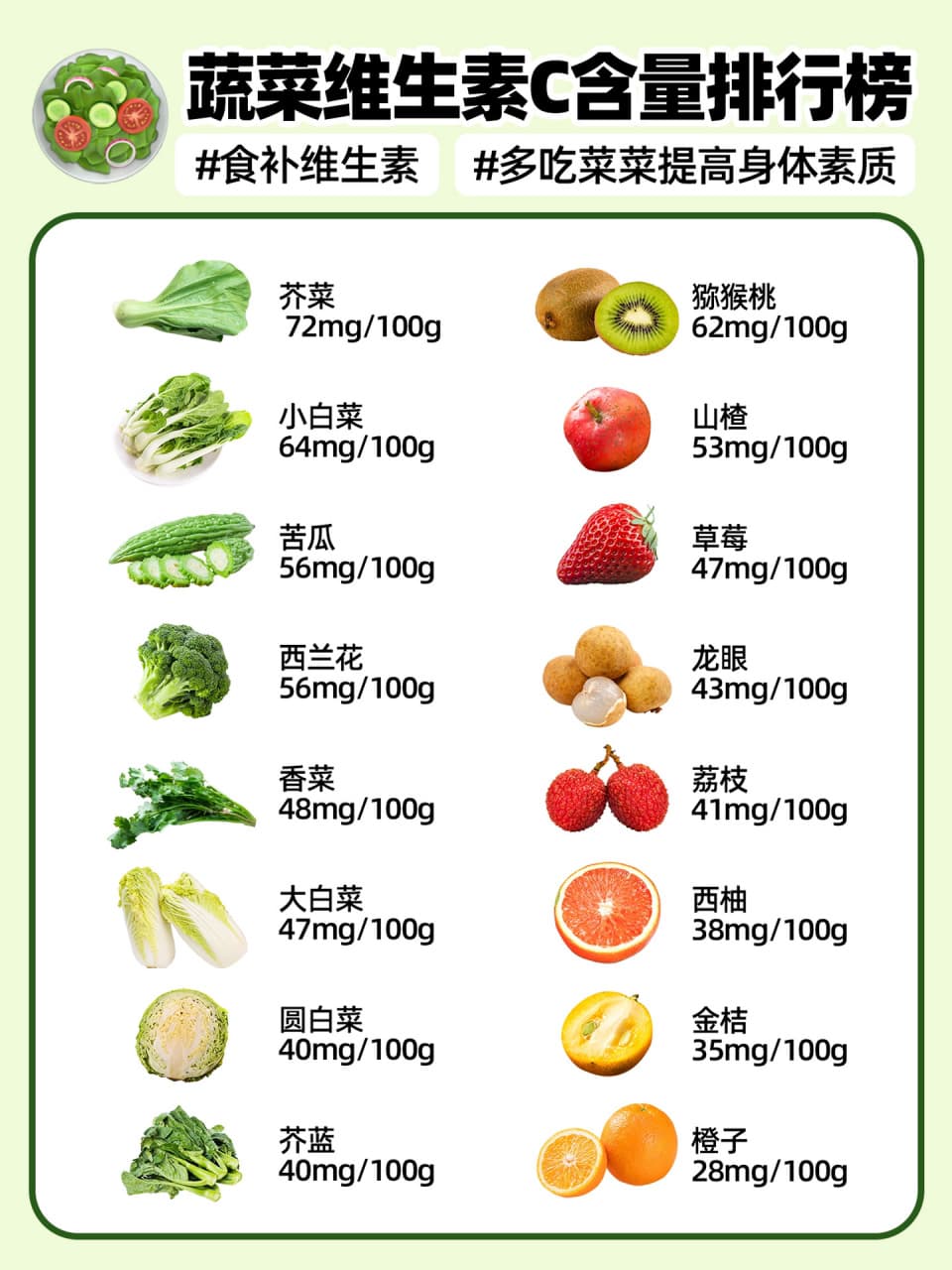 富含维生素C的食物清单：增强免疫力的最佳选择
