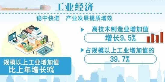 2024年厦门地区生产总值增长5.5%