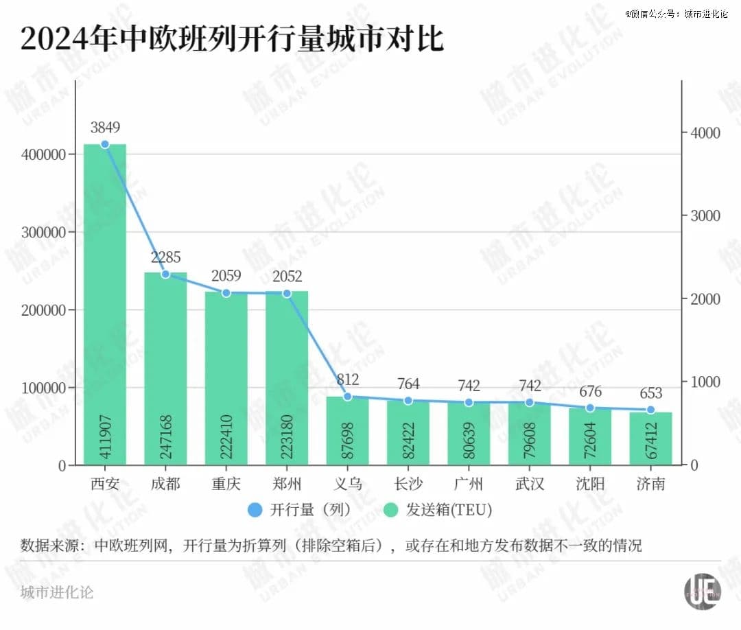 顺利升级，这个东北省会进入「决赛圈」