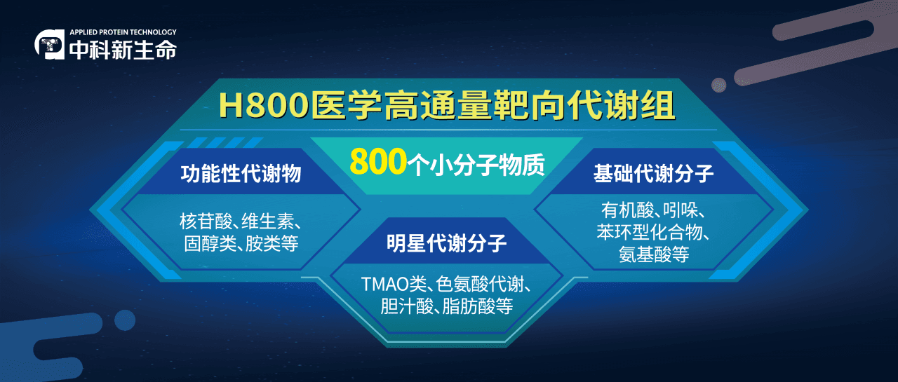 重大突破！上海交大团队揭示肠道菌群代谢物能显著增强UST治疗克罗恩病的临床疗效