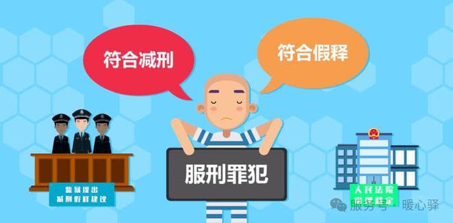 监狱服刑期间的申诉会影响减刑吗？真相来了