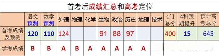 学苑问考：高中生多元升学规划策略（完整版）