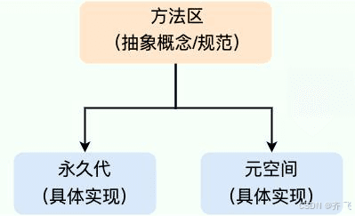 JVM中常量池和运行时常量池、字符串常量池三者之间的关系