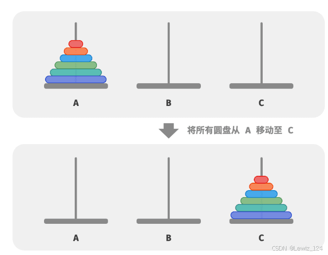 汉诺塔问题的算法复杂度和求解方式详解