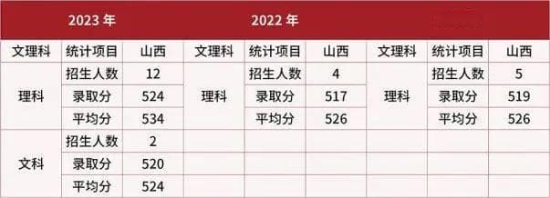 武警警官学院2024年招生简章：招生条件、报考流程及录取规则全解析