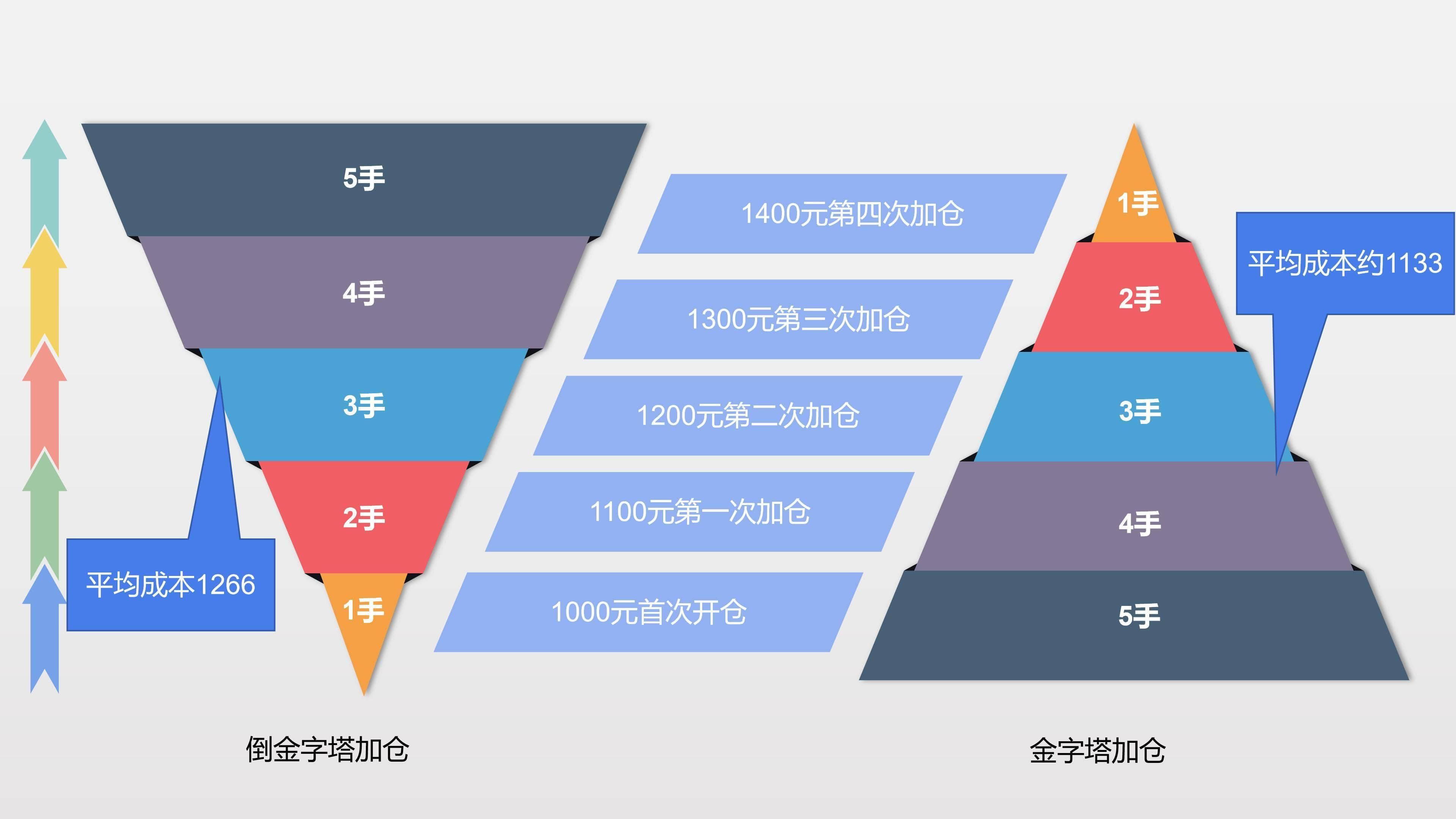 期货交易中的海龟交易法则：从入市到止盈的完整指南