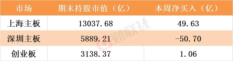 北向资金逆势加仓路径曝光，大举增仓名单来了