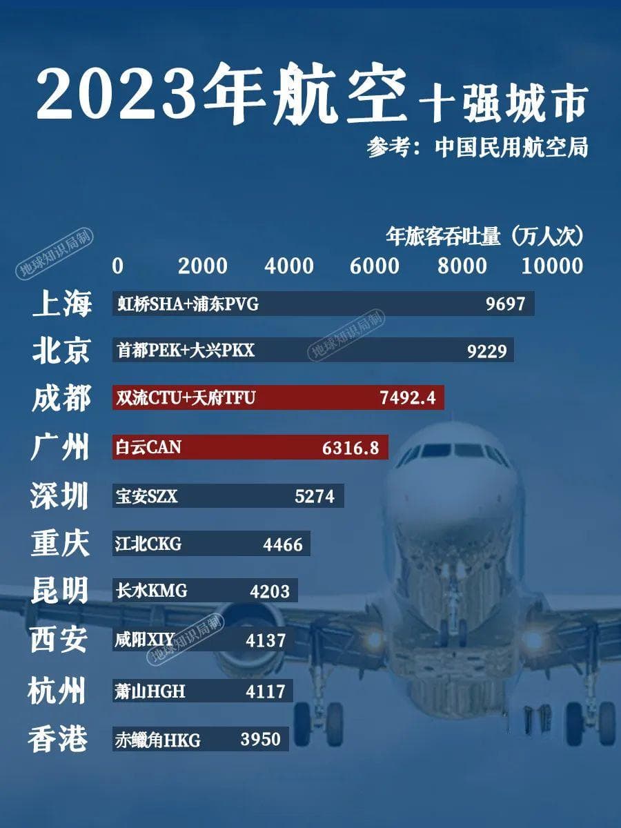 成都模式VS武汉模式，中国十六城比较