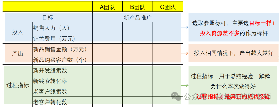一文搞懂“数据复盘”：思路，模型，15个建议点