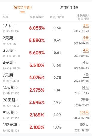 证券的稳健理财产品有哪些类型？购买有风险吗？新手必看