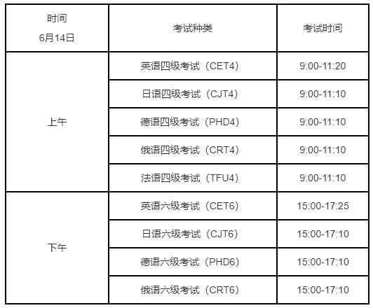 2025年全国大学俄语四级考试考务公告