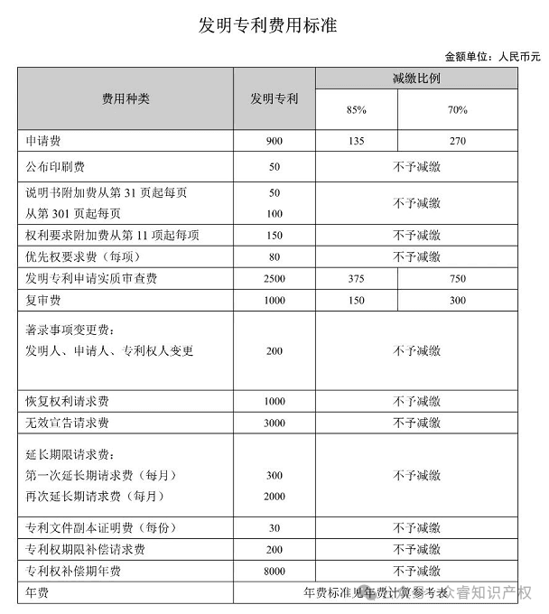 专利申请必知：申请至授权的完整流程与关键细节，一文读懂！