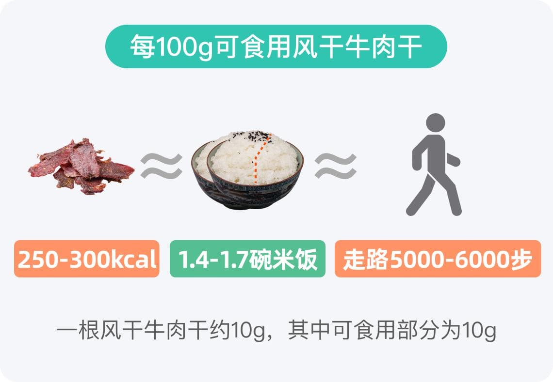 风干牛肉干的热量