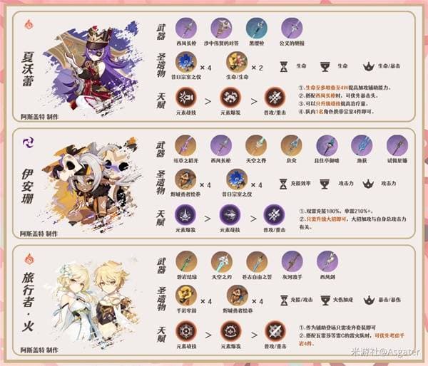 《原神》瓦雷莎全方位养成攻略：雷火战舰队伍搭配详解