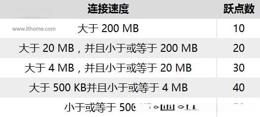 电脑同时上内外网——设置教程（附内外网优先级设置）