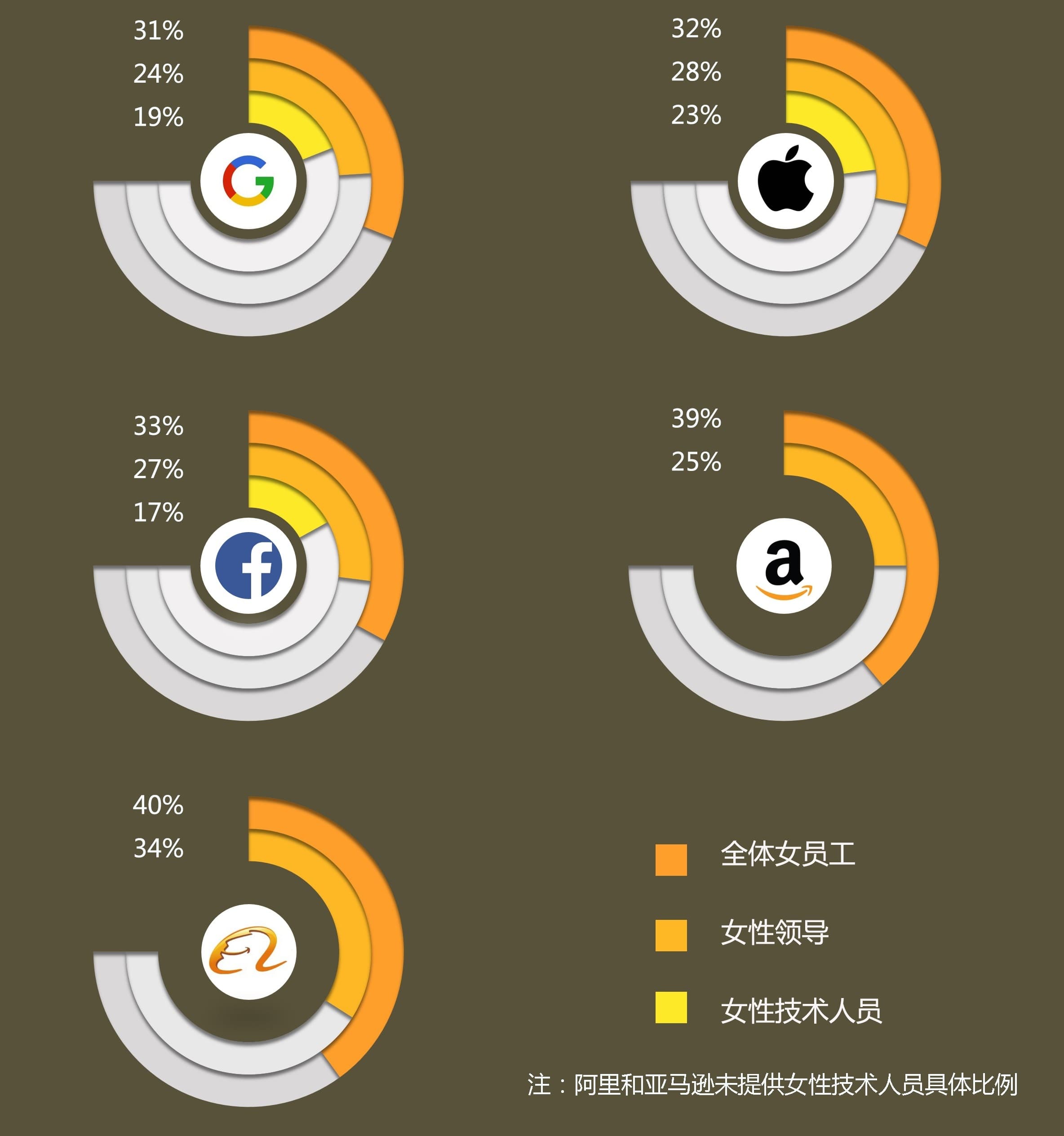 女性消费力真的就体现在口红上？10张图告诉你现代女性到底独立在哪里？